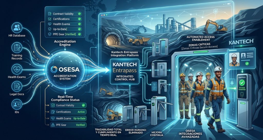 OSESA integra Kantech Entrapass con SIGA y SGCAS para optimizar el control de acceso y acreditación de personal en minería e infraestructura crítica en Chile.